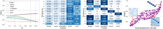 Figure 1 for Transferring disentangled representations: bridging the gap between synthetic and real images