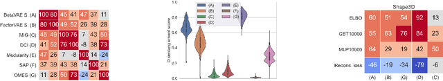 Figure 3 for Transferring disentangled representations: bridging the gap between synthetic and real images