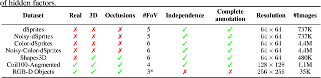 Figure 2 for Transferring disentangled representations: bridging the gap between synthetic and real images