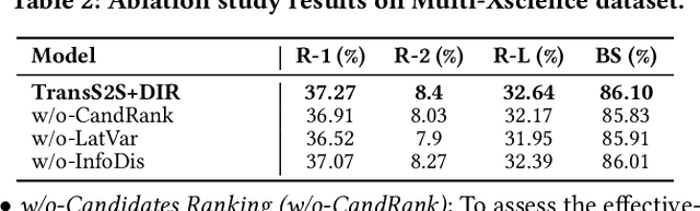 Figure 4 for Disentangling Instructive Information from Ranked Multiple Candidates for Multi-Document Scientific Summarization