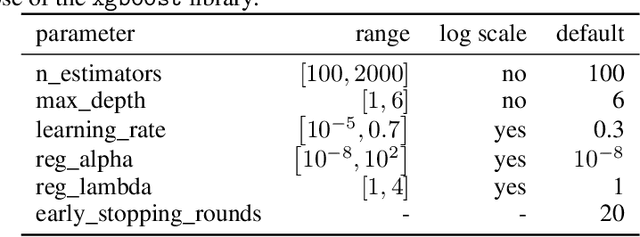 Figure 4 for Imputation for prediction: beware of diminishing returns