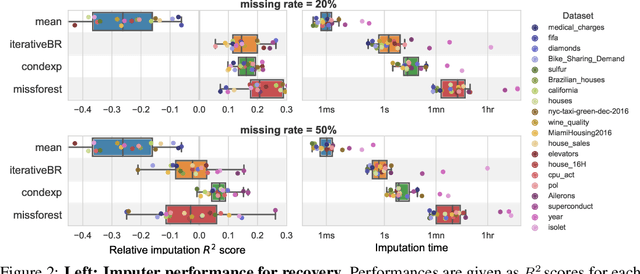 Figure 3 for Imputation for prediction: beware of diminishing returns