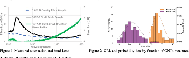 Figure 1 for Effective, Practical PON Monitoring Beyond the Splitter