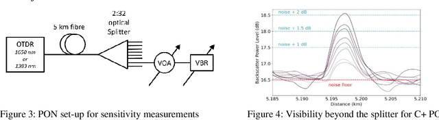 Figure 2 for Effective, Practical PON Monitoring Beyond the Splitter