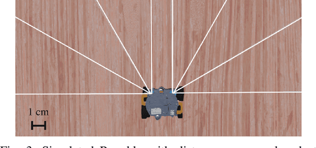 Figure 2 for Optimization and Evaluation of Multi Robot Surface Inspection Through Particle Swarm Optimization