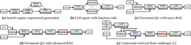Figure 3 for Teola: Towards End-to-End Optimization of LLM-based Applications