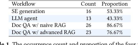 Figure 2 for Teola: Towards End-to-End Optimization of LLM-based Applications