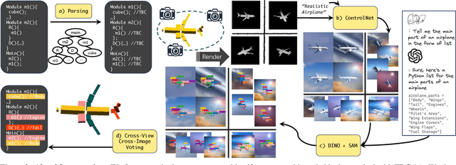 Figure 2 for CADTalk: An Algorithm and Benchmark for Semantic Commenting of CAD Programs