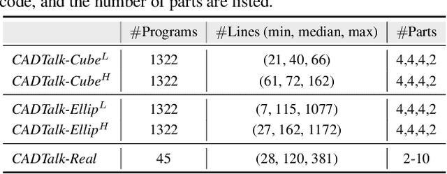 Figure 1 for CADTalk: An Algorithm and Benchmark for Semantic Commenting of CAD Programs