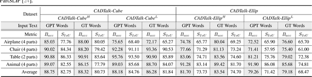 Figure 3 for CADTalk: An Algorithm and Benchmark for Semantic Commenting of CAD Programs