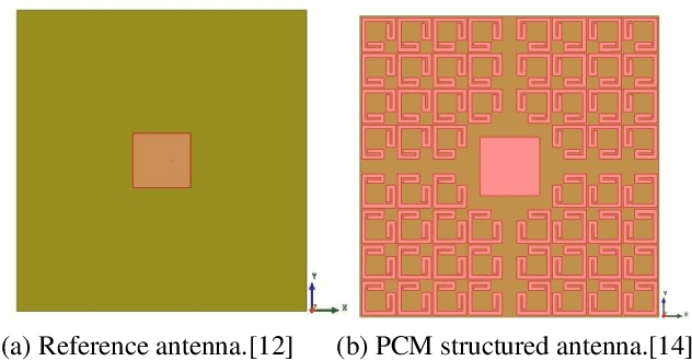 Figure 1 for Radar Cross Section Reduction of Microstrip Patch Antenna using Metamaterial Techniques