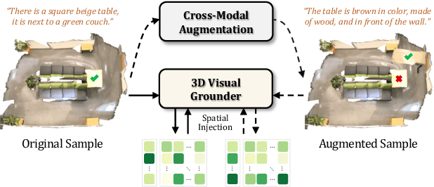 Figure 1 for AugRefer: Advancing 3D Visual Grounding via Cross-Modal Augmentation and Spatial Relation-based Referring