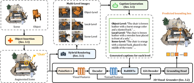 Figure 3 for AugRefer: Advancing 3D Visual Grounding via Cross-Modal Augmentation and Spatial Relation-based Referring