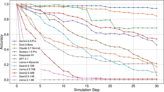 Figure 1 for Turing Machine Evaluation for Large Language Model