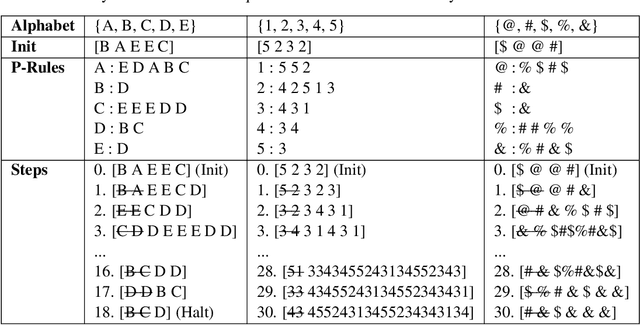 Figure 2 for Turing Machine Evaluation for Large Language Model