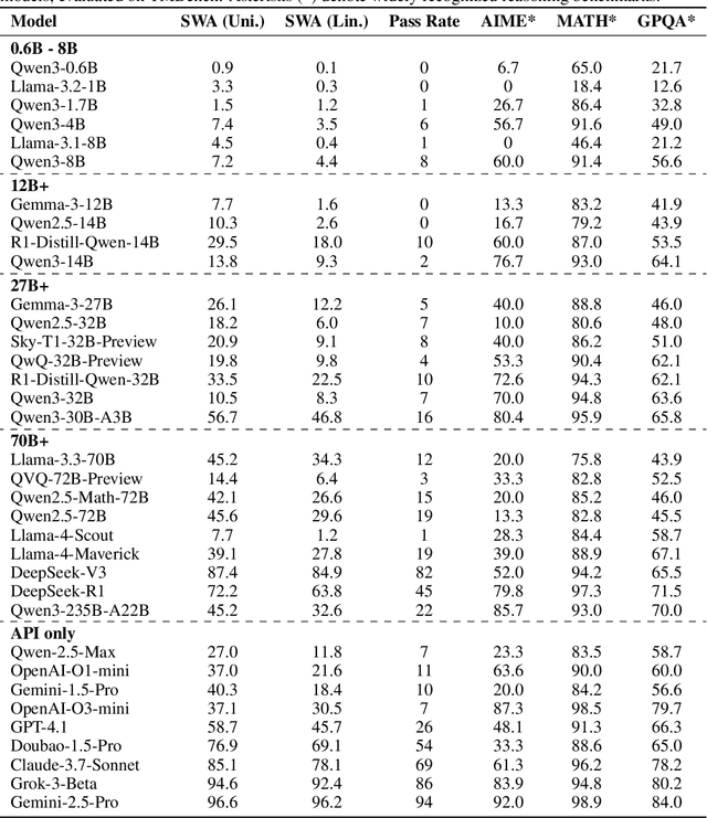 Figure 3 for Turing Machine Evaluation for Large Language Model