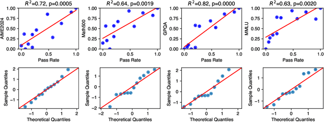 Figure 4 for Turing Machine Evaluation for Large Language Model