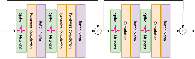 Figure 3 for EG-SpikeFormer: Eye-Gaze Guided Transformer on Spiking Neural Networks for Medical Image Analysis