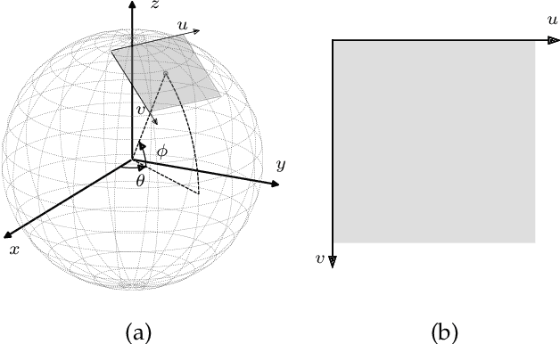 Figure 1 for Scanpath Prediction in Panoramic Videos via Expected Code Length Minimization