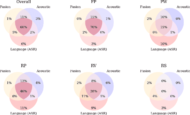 Figure 4 for Automatic Disfluency Detection from Untranscribed Speech