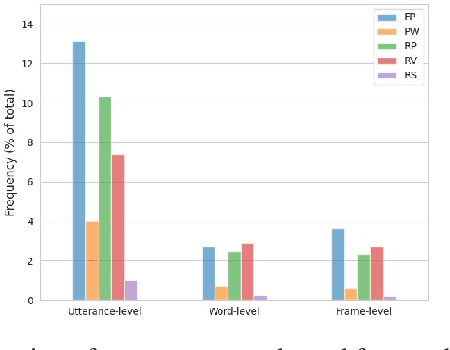 Figure 2 for Automatic Disfluency Detection from Untranscribed Speech