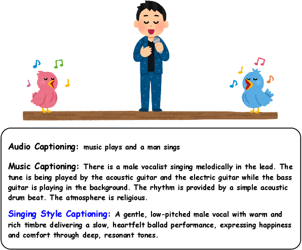 Figure 1 for Constructing a Singing Style Caption Dataset