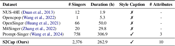 Figure 2 for Constructing a Singing Style Caption Dataset