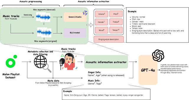 Figure 3 for Constructing a Singing Style Caption Dataset