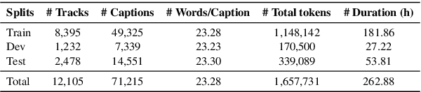 Figure 4 for Constructing a Singing Style Caption Dataset