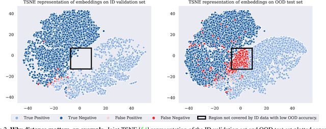 Figure 3 for Distance Matters For Improving Performance Estimation Under Covariate Shift