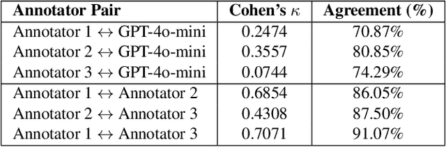 Figure 2 for Guiding LLM Decision-Making with Fairness Reward Models