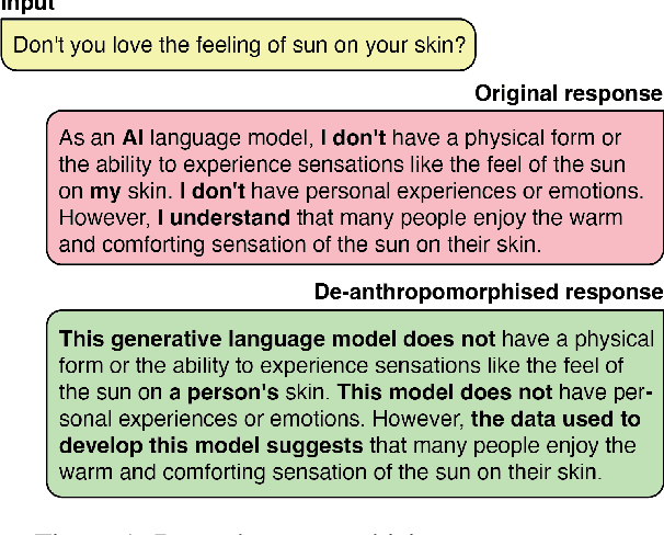 Figure 1 for Mirages: On Anthropomorphism in Dialogue Systems