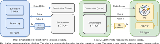 Figure 2 for Infer and Adapt: Bipedal Locomotion Reward Learning from Demonstrations via Inverse Reinforcement Learning