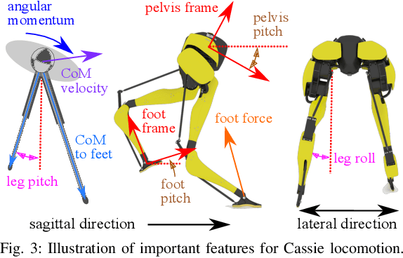 Figure 3 for Infer and Adapt: Bipedal Locomotion Reward Learning from Demonstrations via Inverse Reinforcement Learning