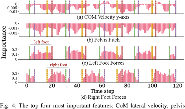 Figure 4 for Infer and Adapt: Bipedal Locomotion Reward Learning from Demonstrations via Inverse Reinforcement Learning