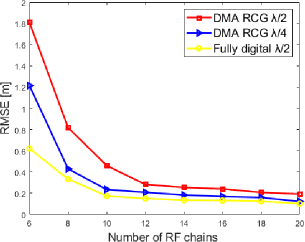 Figure 3 for Beam Focusing for Near-Field Multi-User Localization