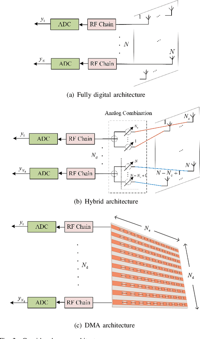 Figure 4 for Beam Focusing for Near-Field Multi-User Localization