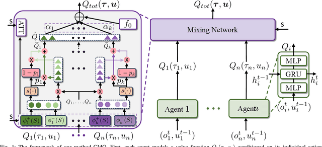 Figure 1 for Concept Learning for Cooperative Multi-Agent Reinforcement Learning