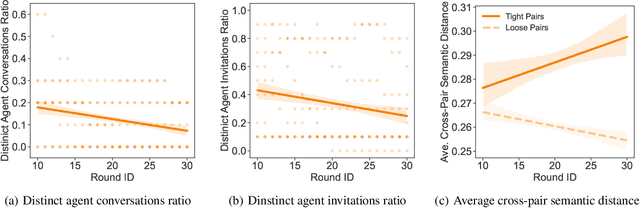 Figure 1 for Evolving AI Collectives to Enhance Human Diversity and Enable Self-Regulation