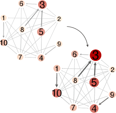 Figure 2 for Evolving AI Collectives to Enhance Human Diversity and Enable Self-Regulation