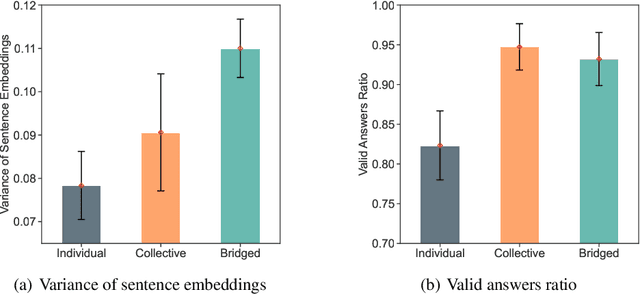 Figure 3 for Evolving AI Collectives to Enhance Human Diversity and Enable Self-Regulation