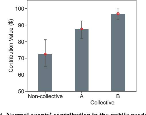 Figure 4 for Evolving AI Collectives to Enhance Human Diversity and Enable Self-Regulation