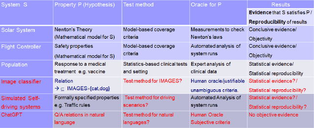 Figure 3 for Testing System Intelligence