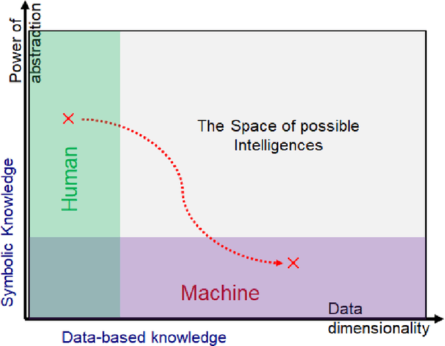 Figure 4 for Testing System Intelligence