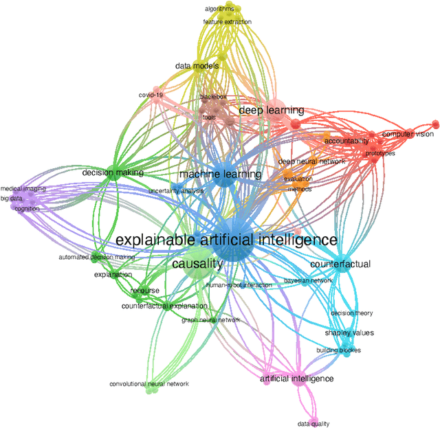 Figure 3 for The role of causality in explainable artificial intelligence