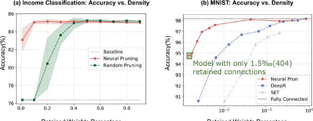 Figure 2 for Neural Network Pruning by Gradient Descent