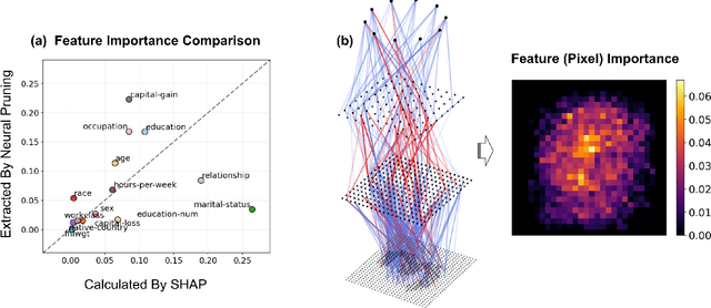 Figure 3 for Neural Network Pruning by Gradient Descent