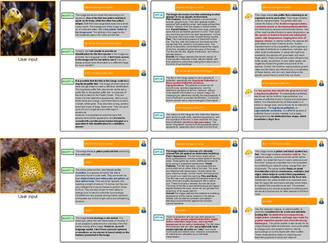 Figure 4 for MarineGPT: Unlocking Secrets of Ocean to the Public