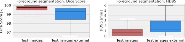 Figure 1 for A Unified Framework for Foreground and Anonymization Area Segmentation in CT and MRI Data