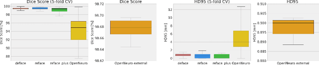 Figure 3 for A Unified Framework for Foreground and Anonymization Area Segmentation in CT and MRI Data